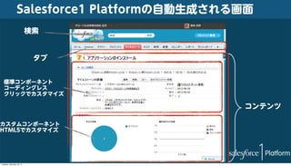 Salesforce1 Platformの自動生成される画面
検索
タブ
標準コンポーネント
コーディングレス
クリックでカスタマイズ

コンテンツ
カスタムコンポーネント
HTML5でカスタマイズ

Tuesday, February 18, 14

 