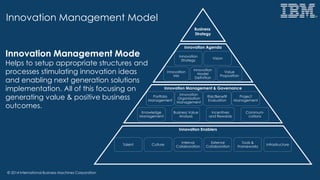 © 2014 International Business Machines Corporation
Innovation Management Mode
Helps to setup appropriate structures and
processes stimulating innovation ideas
and enabling next generation solutions
implementation. All of this focusing on
generating value & positive business
outcomes.
Business
Strategy
Innovation Agenda
Innovation Management & Governance
Innovation Enablers
Portfolio
Management
Innovation
Organization
Management
Risk/Benefit
Evaluation
Project
Management
Knowledge
Management
Business Value
Analysis
Incentives
and Rewards
Communi-
cations
Innovation
Strategy
Vision
Innovation
Mix
Innovation
Model
Definition
Value
Proposition
Talent Culture
Internal
Collaboration
External
Collaboration
Tools &
Frameworks
Infrastructure
Innovation Management Model
 