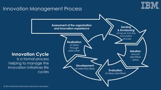 © 2014 International Business Machines Corporation
Assessment of the organization
and innovation experience
Sensing
& Envisioning
of inputs into the
innovation
process
Ideation
around
identified
areas
Evaluation
of ideas identified
Development
of selected ideas
Realization
of ideas
through
execution
Innovation Cycle
Is a formal process
helping to manage the
innovation initiatives life
cycles
Innovation Management Process
 