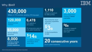 © 2014 International Business Machines Corporation
Why IBM?
430,000IBMers, in 170 countries, speaking 165 languages
1,110
software products in
the IBM portfolio
3,000active researchers,
including 5 Nobel
Laureates
120,000
Global Business
Partners
6,478
U.S. patents in
2012 alone
20 consecutive years of
U.S. patent leadership
8,000
business analytics
consultants with
industry experience
$6B
invested in research
and development
each year
20 consecutive years
of U.S. patent leadership
$14B
in analytics software
acquisitions alone
since 2005
Rich enterprise cloud
computing capabilities
with over
$3B
in cloud acquisitions
to date
65,000
Service Delivery
personnel
 
