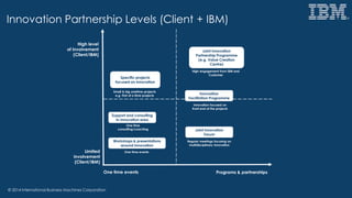 © 2014 International Business Machines Corporation
Joint Innovation
Partnership Programme
(e.g. Value Creation
Centre)
Innovation
Facilitation Programme
Joint Innovation
Forum
Support and consulting
in Innovation area
Workshops & presentations
around Innovation
Specific projects
focused on innovation
One time events
High engagement from IBM and
Customer
Innovation focused on
front end of the projects
Small & big onetime projects
e.g. First of a Kind projects
One time
consulting/coaching
Regular meetings focusing on
multidisciplinary innovation
One time events Programs & partnerships
High level
of involvement
(Client/IBM)
Limited
involvement
(Client/IBM)
Innovation Partnership Levels (Client + IBM)
 