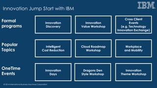 © 2014 International Business Machines Corporation
Intelligent
Cost Reduction
Cloud Roadmap
Workshop
Innovation
Days
Workplace
and Mobility
Innovation
Value Workshop
Cross Client
Events
(e.g. Technology
Innovation Exchange)
Innovation
Discovery
Dragons Den
Style Workshop
Innovation
Theme Workshop
Formal
programs
Popular
Topics
OneTime
Events
Innovation Jump Start with IBM
 