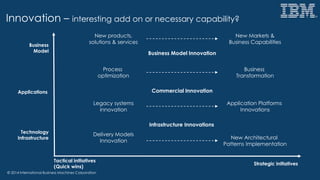 © 2014 International Business Machines Corporation
Innovation – interesting add on or necessary capability?
Business
Model
Applications
Technology
Infrastructure
Tactical initiatives
(Quick wins)
Strategic initiatives
Delivery Models
Innovation
Process
optimization
New Architectural
Patterns Implementation
New products,
solutions & services
Legacy systems
innovation
New Markets &
Business Capabilities
Business
Transformation
Application Platforms
Innovations
Commercial Innovation
Business Model Innovation
Infrastructure Innovations
 