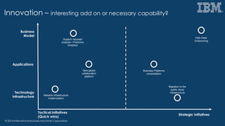 © 2014 International Business Machines Corporation
Innovation – interesting add on or necessary capability?
Business
Model
Applications
Technology
Infrastructure
Tactical initiatives
(Quick wins)
Strategic initiatives
Network infrastructure
modernization
Support requests
analysis / Predictive
Analytics
New global
collaboration
platform
Business Platforms
consolidation
Migration to the
public cloud
infrastructure
Help Desk
Outsourcing
 