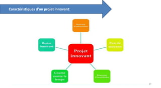 Caractéristiques d’un projet innovant:
27
 