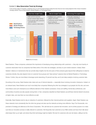 Need Seekers. These companies understand the importance of developing strong relationships with customers — they rely more heavily on

customer observation than do companies that follow either of the other two strategies, and less on pure market research. Indeed, Need

Seekers’ reliance on mechanisms that can provide deep insights into the end-users of their products goes beyond their willingness to observe

customers directly; they also depend more on customer focus groups and “idea workout” sessions than do Market Readers or Technology

Drivers. Further, they are more likely to leverage social networking (10 percent say they use it) and deep analytics involving customer data.


According to the survey, Need Seekers also make avid use of internal networks — especially those involving innovation champions. Indeed, on

an indexed basis, Need Seekers are much more likely than companies following the other two strategies to put people into this role, and even

more likely to see such champions as an effective element of their ideation processes. Cross-unit staffing, formal idea conferences, and

communities of practice are also popular among them; in fact, companies classified as Need Seekers use all these internal network structures

at higher rates, and view them as more effective as well.


Externally, Need Seekers tend to rely on networks of customers, followed by their channel partners and suppliers. Again, Need Seekers use

these networks more consistently than the other two groups and also see the networks as being more effective. Says Tom Kavassalis, vice

president of strategy and alliances at the Xerox Corporation, “We call what we do customer-led innovation, and its whole purpose is to make

sure that our innovation process is really relevant to customers. We frequently host customers at our R&D centers and have them talk about

what keeps them up at night, and where they think technology might be helpful. We look for customers who are risk takers, willing to be the
 