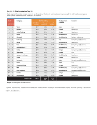 Together, the computing and electronics, healthcare, and auto sectors once again accounted for the majority of overall spending — 65 percent

in 2011. (See Exhibit C.)
 