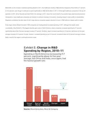 Meanwhile, as its increase in absolute spending slowed in 2011, the healthcare industry’s R&D intensity dropped by three-tenths of 1 percent,

to 12.2 percent, even though it continues to spend significantly on R&D ($126 billion in 2011). Of the eight healthcare companies in the top 20

spenders in 2010, all but Novartis and Sanofi fell in the rankings in 2011. Given the recent dearth of successful major pharmaceutical product

introductions, many healthcare companies are hesitant to continue investing in innovation, choosing instead to steer profits to shareholders.

Regulatory uncertainty has also taken its toll: Large pharma companies appear reluctant to invest in R&D without a clearer path to market.


Every region where Global Innovation 1000 companies are headquartered increased spending in 2011, although the results varied

considerably. (See Exhibit E.) The biggest absolute gains were in North America, where companies increased spending by 9.7 percent,

significantly above their five-year average increase of 7 percent. Similarly, Japan increased spending by 2.4 percent, well above its five-year

average increase of 0.2 percent. Europe, however, increased spending by just 5.4 percent, somewhat below its 6.8 percent average increase,

likely a result of the region’s continued economic woes.
 