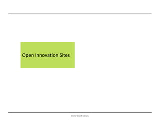 “ Open Innovation” Sites - a random collection, July 2010 