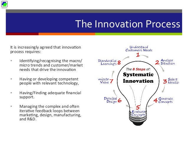 Innovation explained