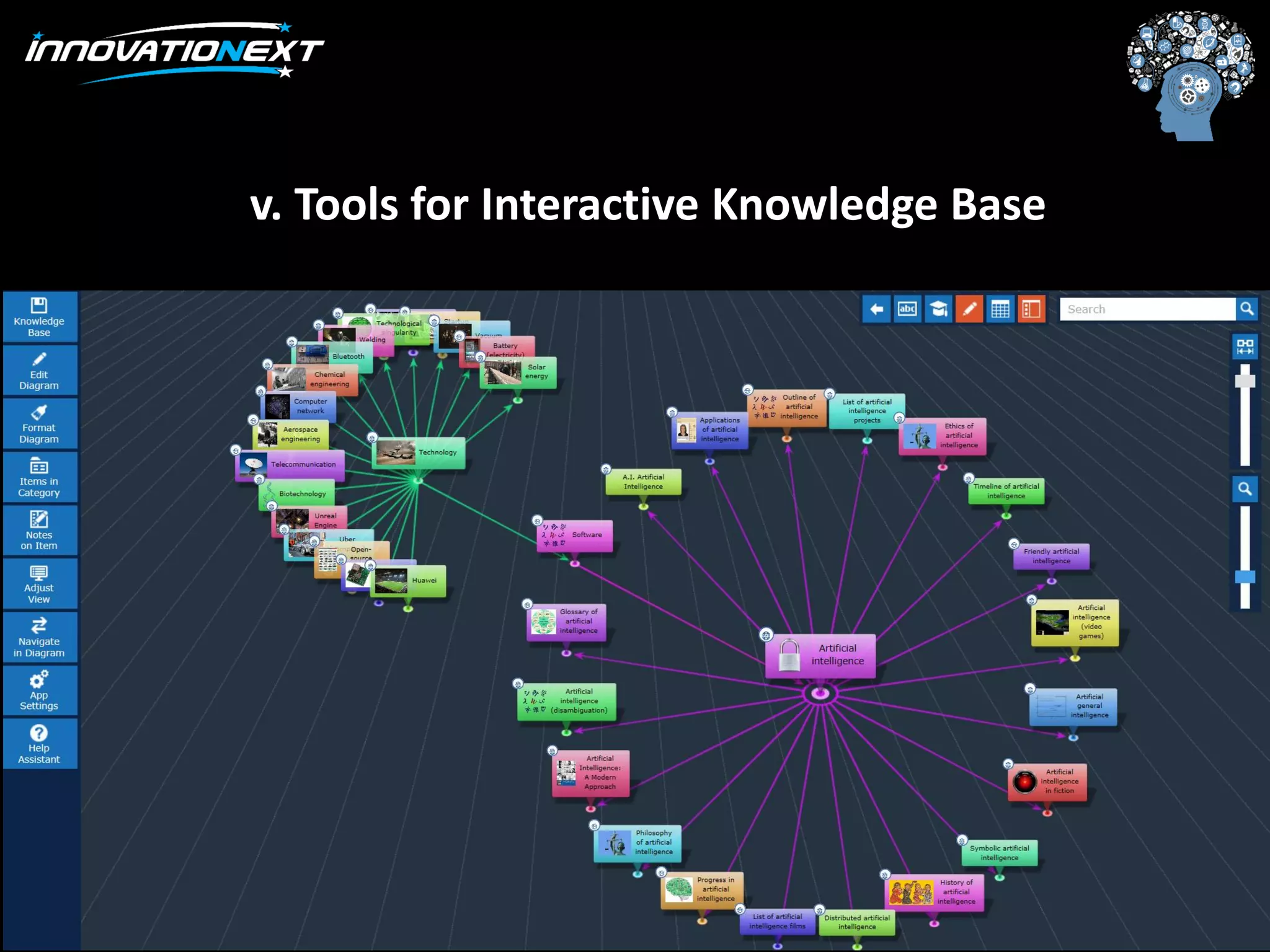 v. Tools for Interactive Knowledge Base
 