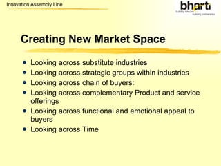Creating New Market Space Looking across substitute industries Looking across strategic groups within industries  Looking across chain of buyers: Looking across complementary Product and service offerings  Looking across functional and emotional appeal to buyers  Looking across Time  