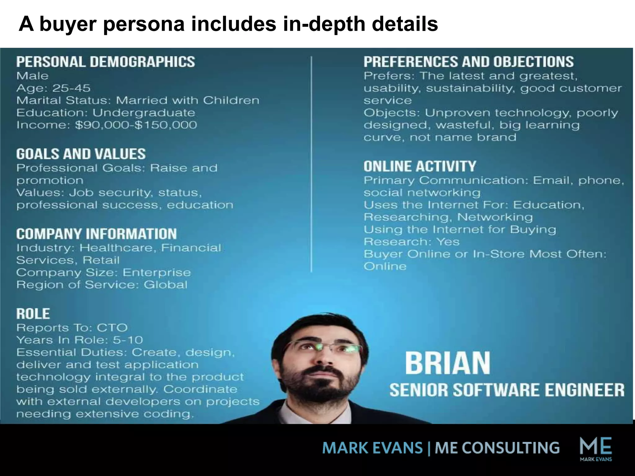 A buyer persona includes in-depth details
 