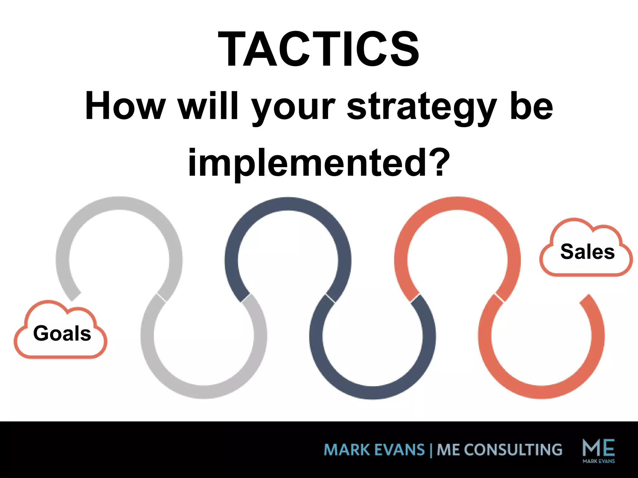 TACTICS
How will your strategy be
implemented?
Goals
Sales
 