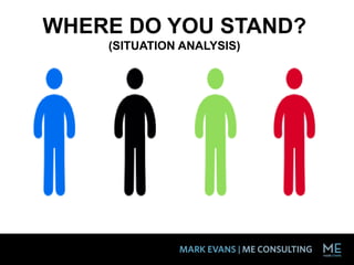 WHERE DO YOU STAND?
(SITUATION ANALYSIS)
 