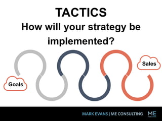 TACTICS
How will your strategy be
implemented?
Goals
Sales
 