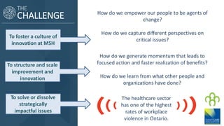 CHALLENGE
THE
To foster a culture of
innovation at MSH
How do we empower our people to be agents of
change?
How do we capture different perspectives on
critical issues?
To structure and scale
improvement and
innovation
To solve or dissolve
strategically
impactful issues
How do we generate momentum that leads to
focused action and faster realization of benefits?
How do we learn from what other people and
organizations have done?
The healthcare sector
has one of the highest
rates of workplace
violence in Ontario.
 