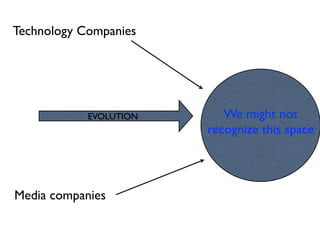 Technology Companies
Media companies
The future of
media consumption
We might not
recognize this space
EVOLUTION
 