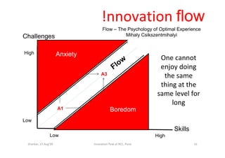 !nnovation flow
                                      Flow – The Psychology of Optimal Experience
Challenges                                      Mihaly Csikszentmihalyi


High                  Anxiety
                                                   w            One cannot
                                              F lo              enjoy doing
                      A4             A3                          the same
                                                                thing at the
                                                               same level for
                                                                    long
                      A1             A2     Boredom
Low
                                                                      Skills
                Low                                            High
 Shankar, 27 Aug'09             !nnovation flow at NCL, Pune                   16
 
