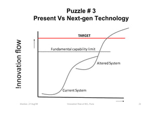 Puzzle # 3
!nnovation flow       Present Vs Next-gen Technology




         Shankar, 27 Aug'09     !nnovation flow at NCL, Pune   21
 