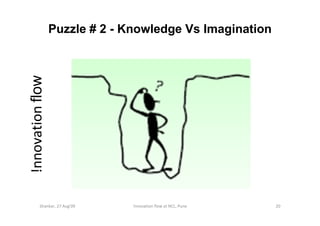 Puzzle # 2 - Knowledge Vs Imagination
!nnovation flow




         Shankar, 27 Aug'09     !nnovation flow at NCL, Pune   20
 