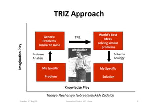 Innovation Flow Shankar - TRIZ | PDF