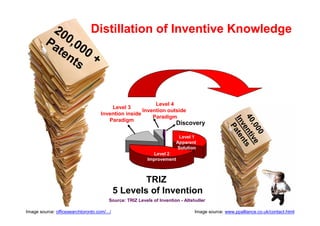 Simbol Inventif Innovation Flow Shankar - TRIZ | PDF