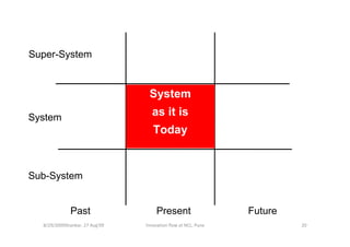 Super-System



                                  System
System
                                   as it is
              ...
