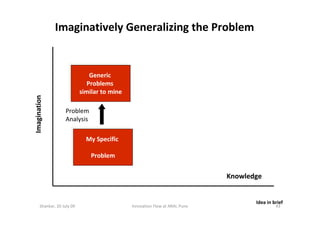 Imaginatively Generalizing the Problem


                                Generic
                                 Generic
...