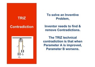 To solve an Inventive
    TRIZ                Problem,

Contradiction   Inventor needs to find &
                remove Co...