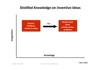Distilled Knowledge on Inventive Ideas


                                                                                 ...