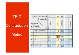 TRIZ

Contradiction

   Matrix
 