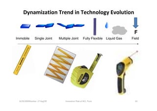 Dynamization Trend in Technology Evolution


                                                                             ...