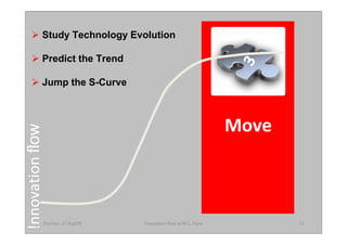Study Technology Evolution

              Predict the Trend

              Jump the S-Curve



                           ...