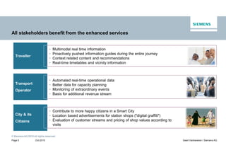 © SiemensAG 2015 All rights reserved.
Oct 2015Page 5 Geert Vanbeveren / Siemens AG
All stakeholders benefit from the enhanced services
• Multimodal real time information
• Proactively pushed information guides during the entire journey
• Context related content and recommendations
• Real-time timetables and vicinity information
• Automated real-time operational data
• Better data for capacity planning
• Monitoring of extraordinary events
• Basis for additional revenue stream
• Contribute to more happy citizens in a Smart City
• Location based advertisements for station shops ("digital graffiti")
• Evaluation of customer streams and pricing of shop values according to
visits
TravellerTraveller
Transport
Operator
Transport
Operator
City & its
Citizens
City & its
Citizens
 