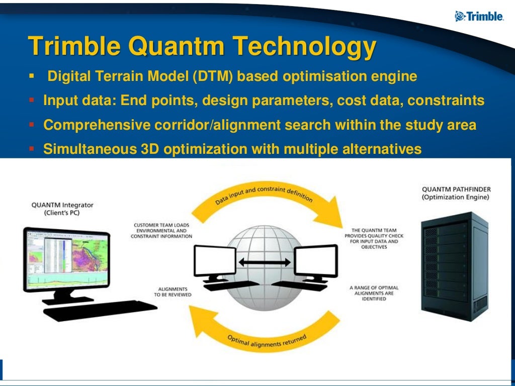 Trimble Advanced Route Optimization Technology QUANTM