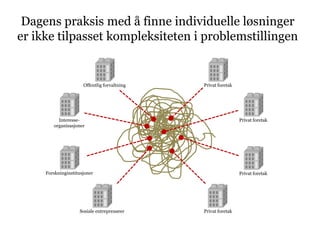 Dagens praksis med å finne individuelle løsninger
er ikke tilpasset kompleksiteten i problemstillingen


                      Offentlig forvaltning   Privat foretak




          Interesse-                                           Privat foretak
        organisasjoner




     Forskninginstitusjoner                                    Privat foretak




                    Sosiale entreprenører     Privat foretak
 