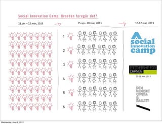 21.jan	
  –	
  22.mar,	
  2013   15.apr-­‐.10.mai,	
  2013   10-­‐12.mai,	
  2013




                                                                              15-­‐16.mai,	
  2013




        05/06/12
Wednesday, June 6, 2012
 