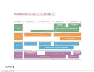 05/06/12
Wednesday, June 6, 2012
 