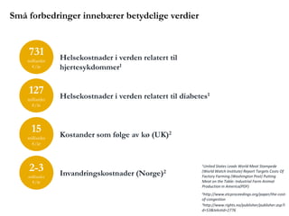 Små forbedringer innebærer betydelige verdier


    731          Helsekostnader i verden relatert til
    milliarder
      €/år       hjertesykdommer1

    127          Helsekostnader i verden relatert til diabetes1
    milliarder
      €/år




      15         Kostander som følge av kø (UK)2
    milliarder
      €/år




    2-3          Invandringskostnader (Norge)2
                                                            1United States Leads World Meat Stampede
                                                            (World Watch Institute) Report Targets Costs Of
    milliarder                                              Factory Farming (Washington Post) Putting
      €/år                                                  Meat on the Table: Industrial Farm Animal
                                                            Production in America(PDF)
                                                            2http://www.etcproceedings.org/paper/the-cost-

                                                            of-congestion
                                                            3http://www.rights.no/publisher/publisher.asp?i

                                                            d=53&tekstid=2776
 