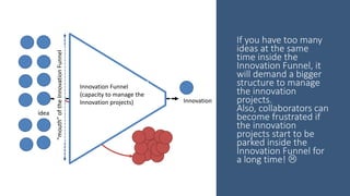 If you have too many
ideas at the same
time inside the
Innovation Funnel, it
will demand a bigger
structure to manage
the innovation
projects.
Also, collaborators can
become frustrated if
the innovation
projects start to be
parked inside the
Innovation Funnel for
a long time! 
idea
Innovation Funnel
(capacity to manage the
Innovation projects) Innovation
“mouth”oftheInnovationFunnel
 