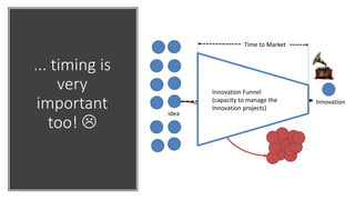 ... timing is
very
important
too! 
idea
Innovation Funnel
(capacity to manage the
Innovation projects)
Innovation
Time to Market
 