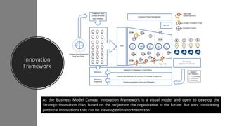 Innovation
Framework
As the Business Model Canvas, Innovation Framework is a visual model and open to develop the
Strategic Innovation Plan, based on the projection the organization in the future. But also, considering
potential Innovations that can be developed in short term too.
 