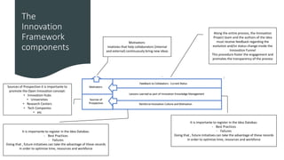 The
Innovation
Framework
components
Along the entire process, the Innovation
Project team and the authors of the idea
must receive feedback regarding the
evolution and/or status change inside the
Innovation Funnel
This procedure foster the engagement and
promotes the transparency of the process
It is importante to register in the Idea Databas:
- Best Practices
- Failures
Doing that , future initiatives can take the advantage of these records
in order to optimize time, resources and workforce
It is importante to register in the Idea Databas:
- Best Practices
- Failures
Doing that , future initiatives can take the advantage of these records
in order to optimize time, resources and workforce
Sources of Prospection it is importante to
promote the Open Innovation concept:
• Innovation Hubs
• Universities
• Research Centers
• Tech Companies
• etc
Motivators:
Iniativies that help collaborators (internal
and external) continuously bring new ideas
 