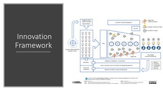 Innovation
Framework
 