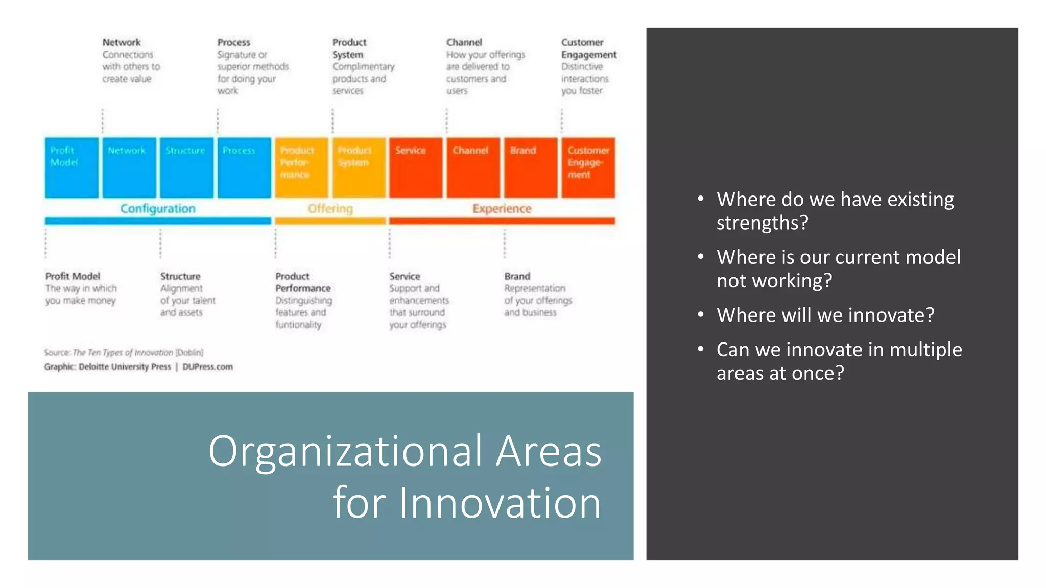 Organizational Areas
for Innovation
• Where do we have existing
strengths?
• Where is our current model
not working?
• Where will we innovate?
• Can we innovate in multiple
areas at once?
 