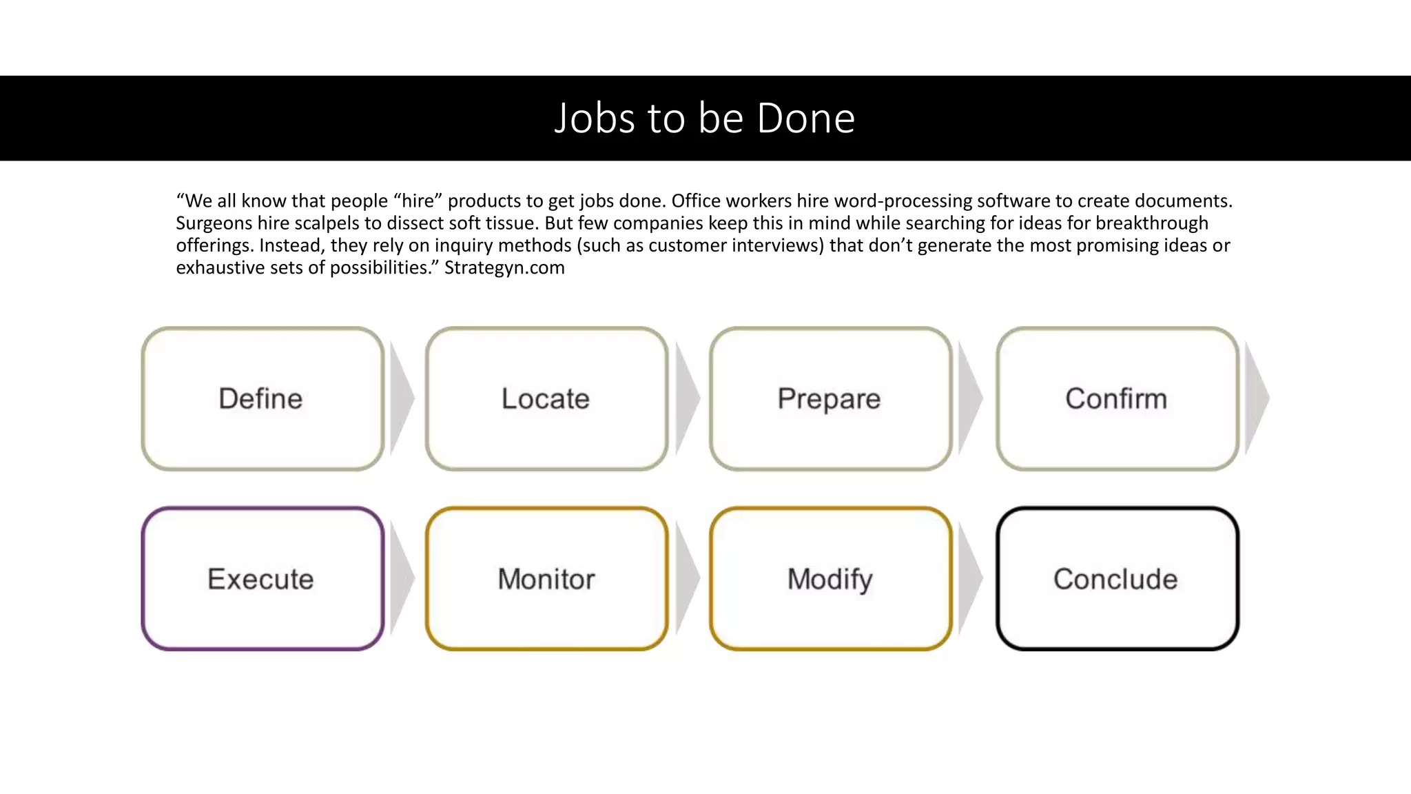 Jobs to be Done
“We all know that people “hire” products to get jobs done. Office workers hire word-processing software to create documents.
Surgeons hire scalpels to dissect soft tissue. But few companies keep this in mind while searching for ideas for breakthrough
offerings. Instead, they rely on inquiry methods (such as customer interviews) that don’t generate the most promising ideas or
exhaustive sets of possibilities.” Strategyn.com
 