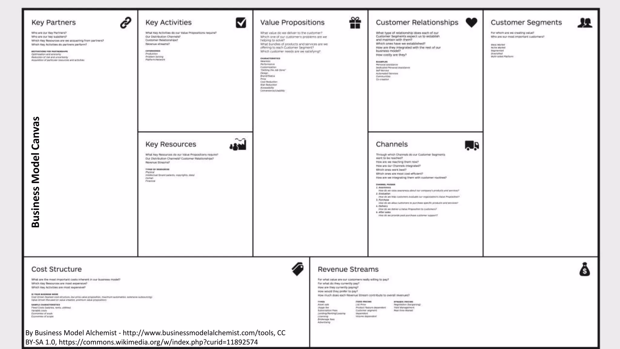 By Business Model Alchemist - http://www.businessmodelalchemist.com/tools, CC
BY-SA 1.0, https://commons.wikimedia.org/w/index.php?curid=11892574
BusinessModelCanvas
 