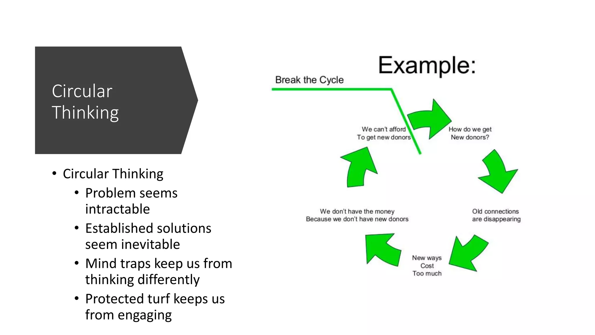 Circular
Thinking
• Circular Thinking
• Problem seems
intractable
• Established solutions
seem inevitable
• Mind traps keep us from
thinking differently
• Protected turf keeps us
from engaging
 