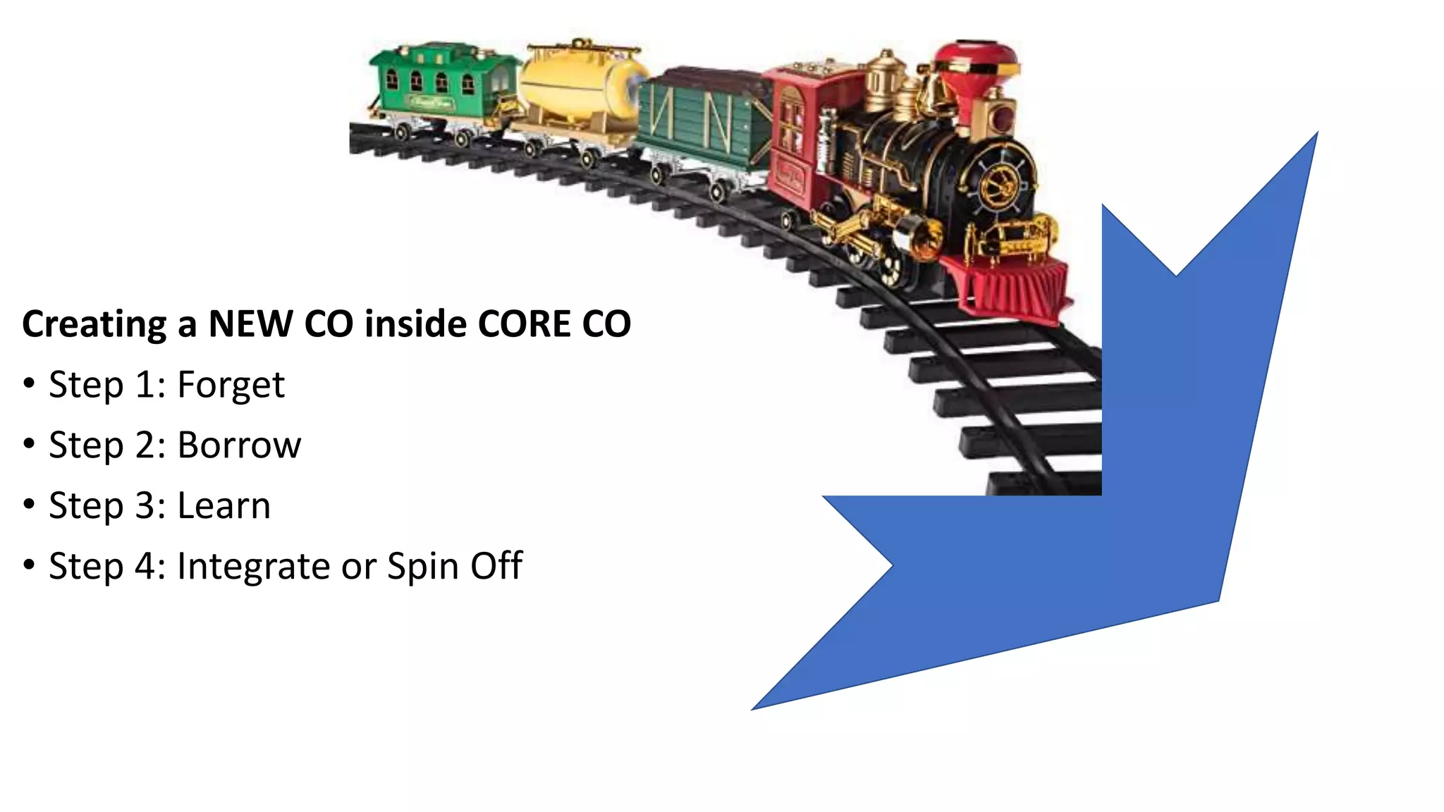 Creating a NEW CO inside CORE CO
• Step 1: Forget
• Step 2: Borrow
• Step 3: Learn
• Step 4: Integrate or Spin Off
 